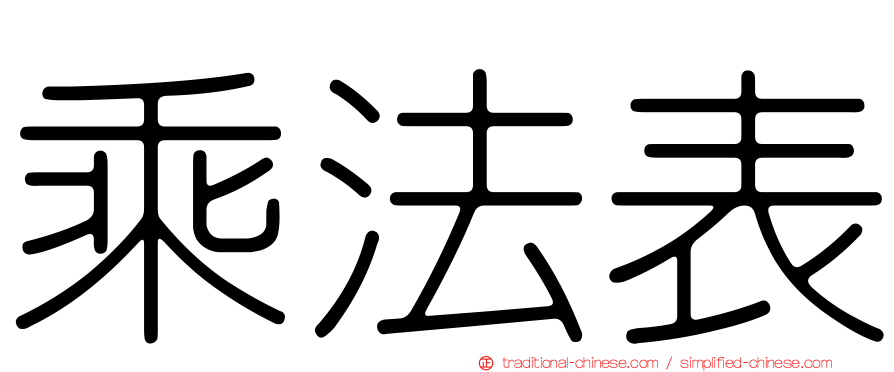 乘法表