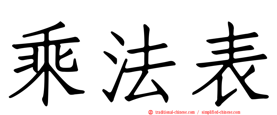 乘法表