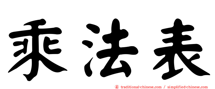 乘法表