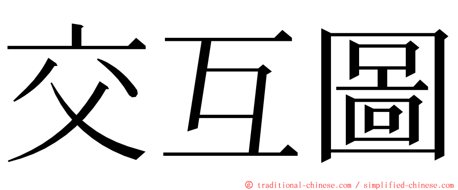 交互圖 ming font