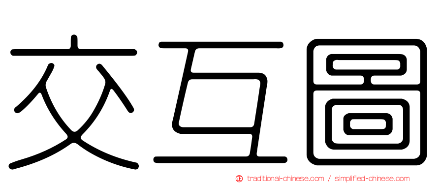交互圖