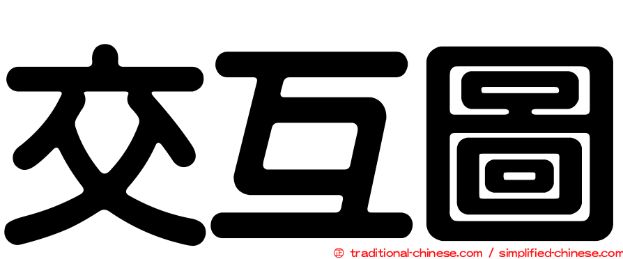 交互圖