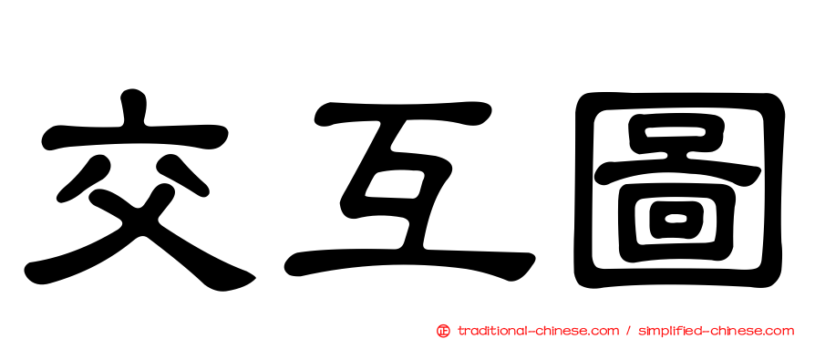 交互圖