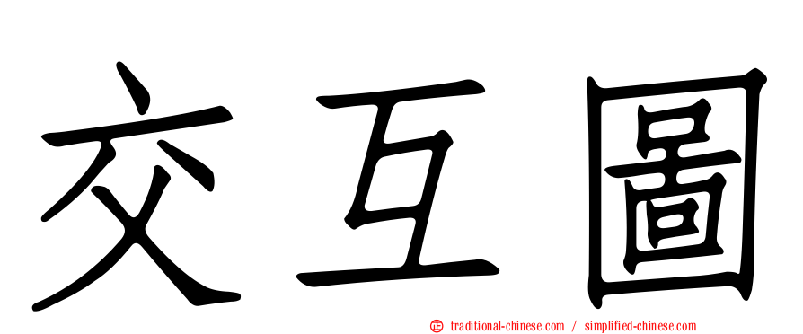 交互圖