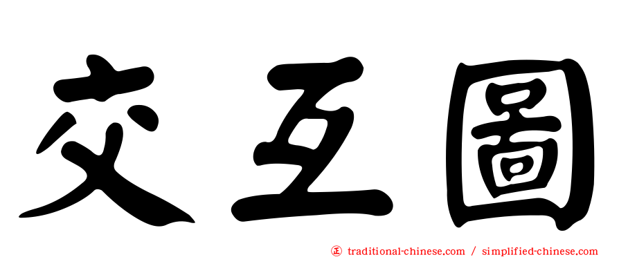 交互圖