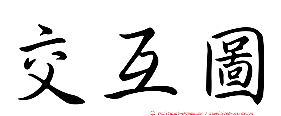 交互圖