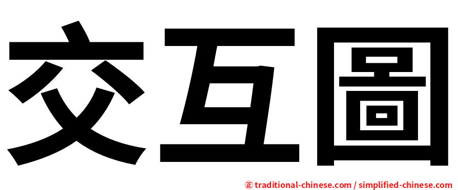 交互圖