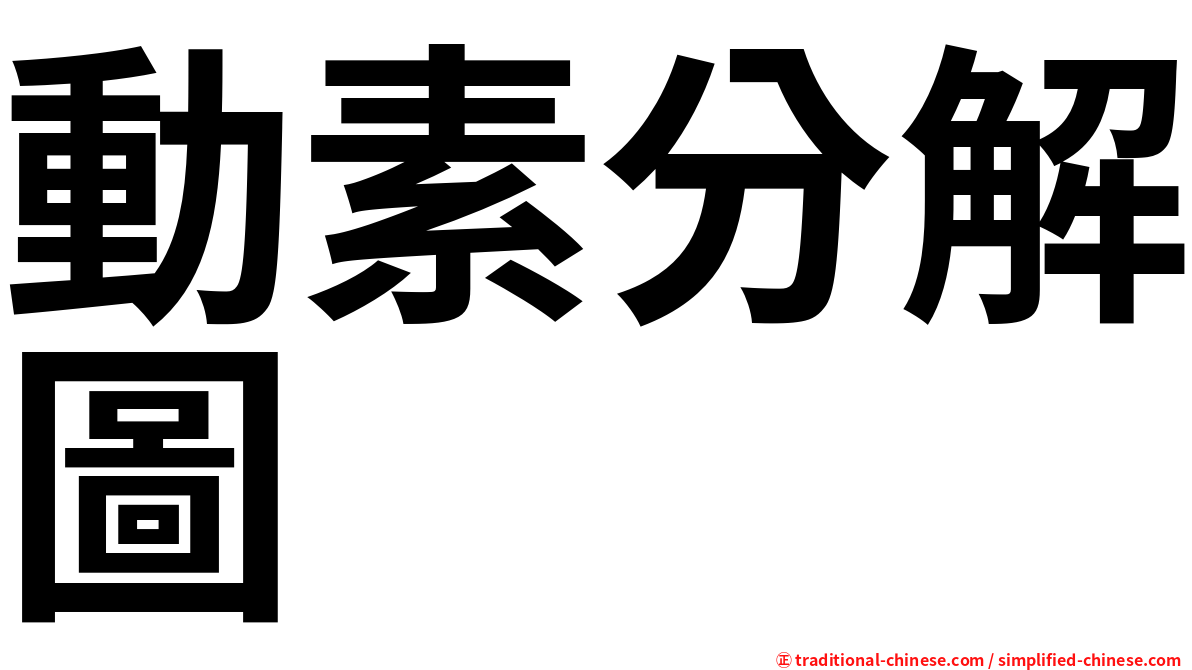 動素分解圖