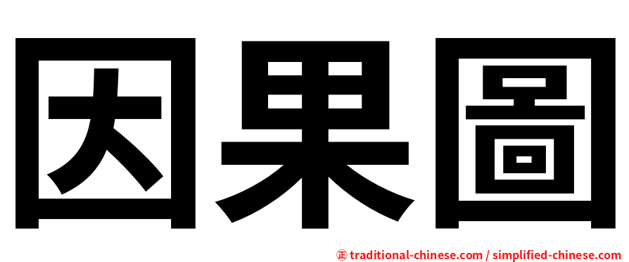 因果圖