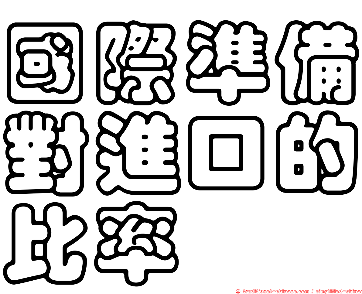 國際準備對進口的比率