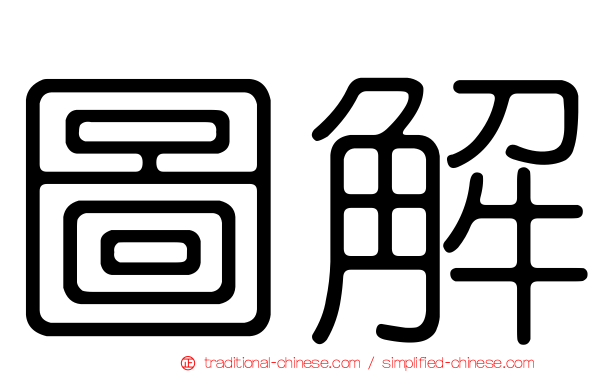 圖解