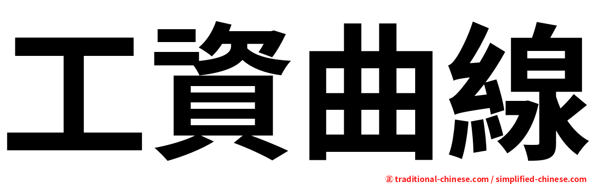 工資曲線