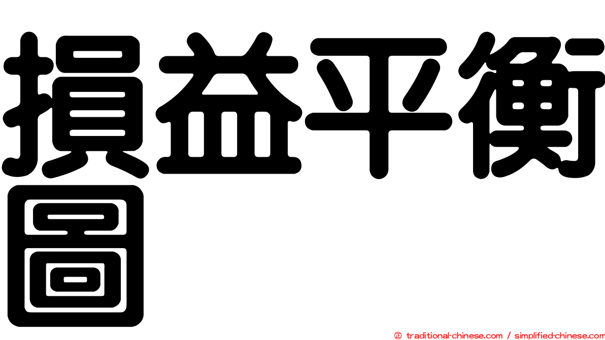 損益平衡圖