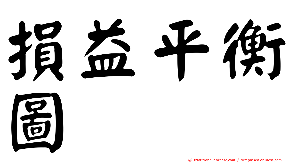 損益平衡圖