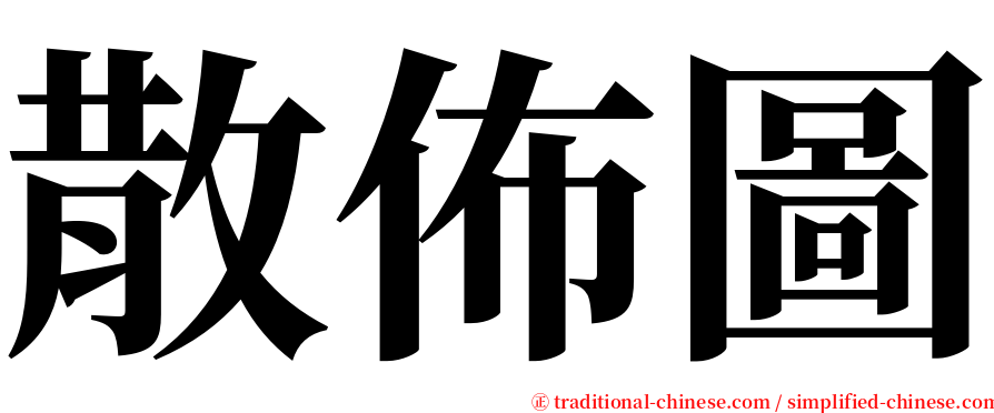 散佈圖 serif font