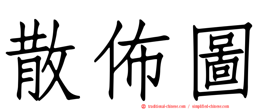 散佈圖