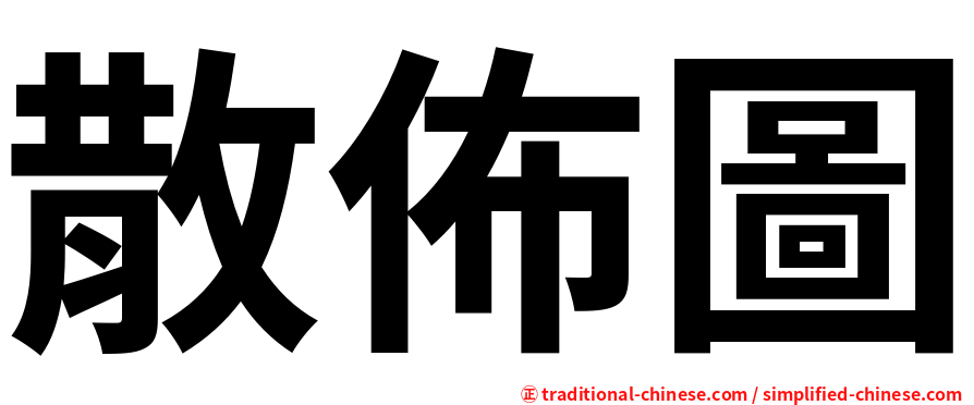 散佈圖