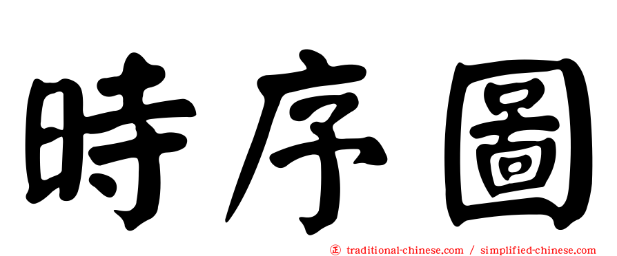 時序圖