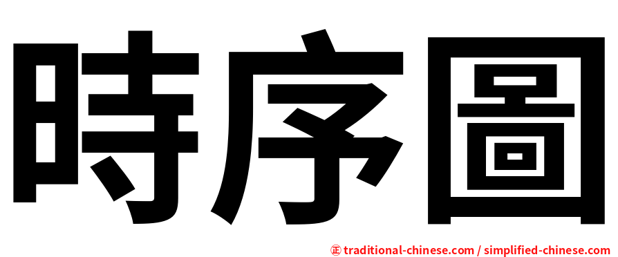 時序圖