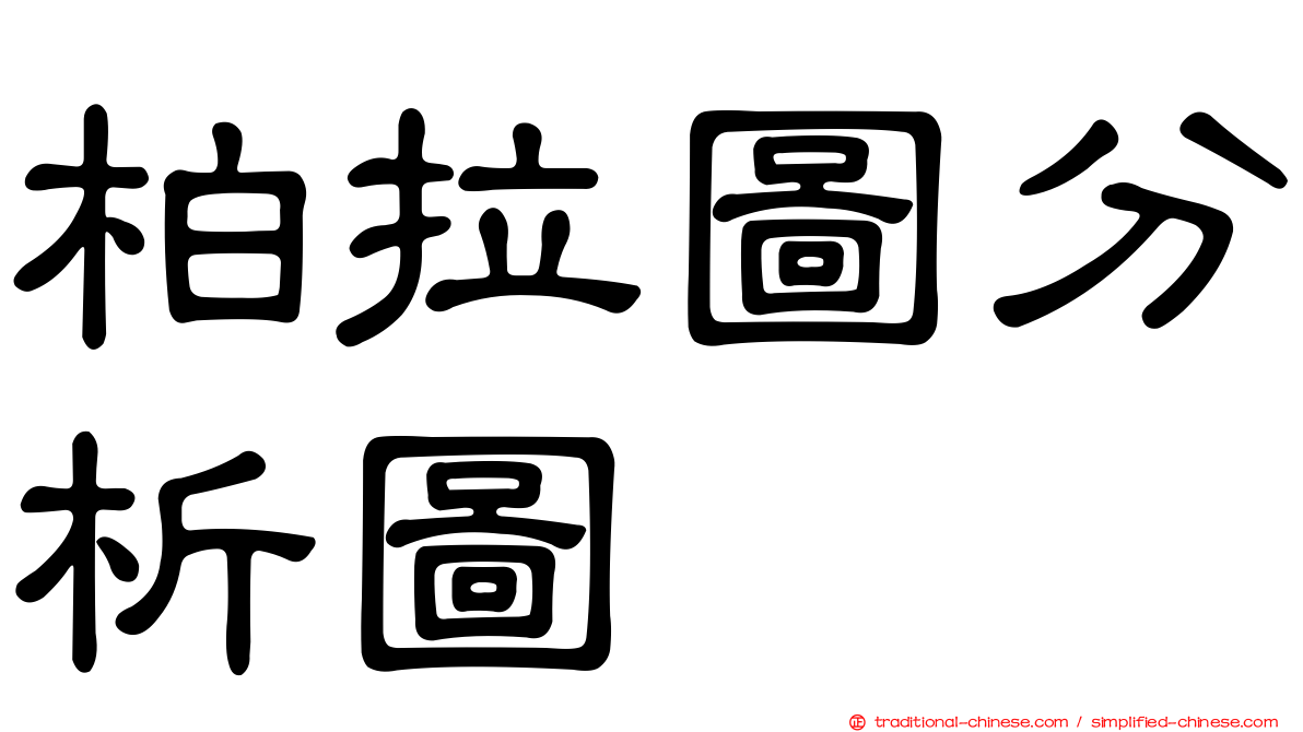 柏拉圖分析圖