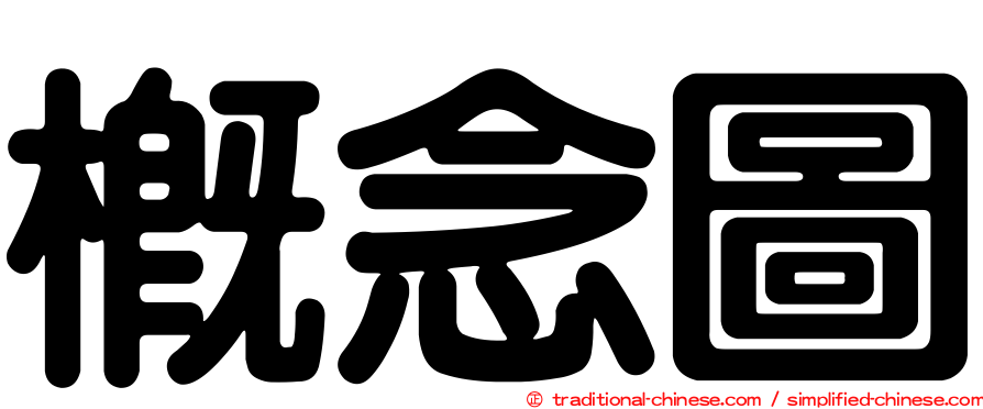 概念圖