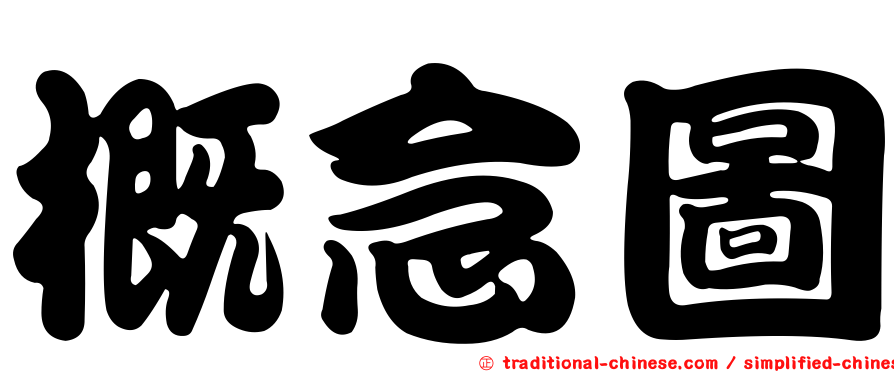 概念圖