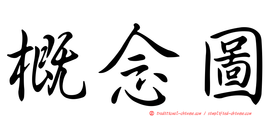概念圖