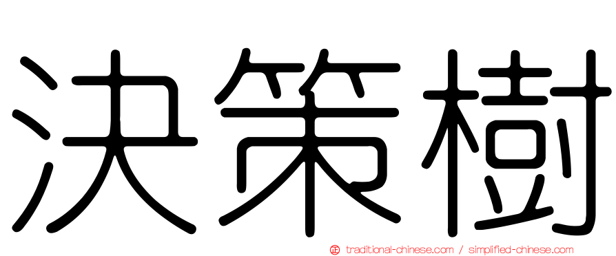 決策樹