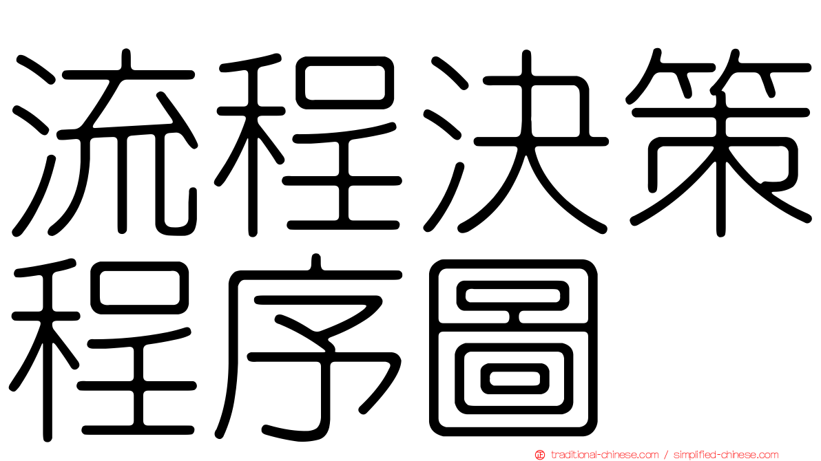 流程決策程序圖