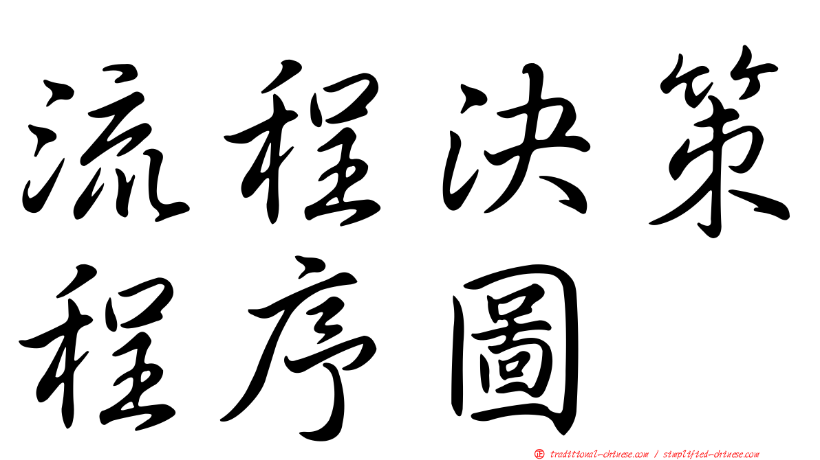 流程決策程序圖