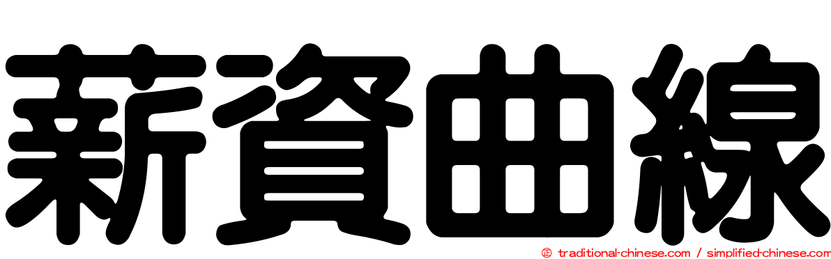 薪資曲線