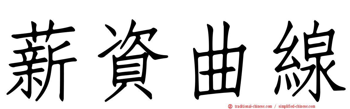 薪資曲線
