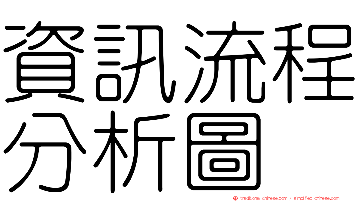 資訊流程分析圖