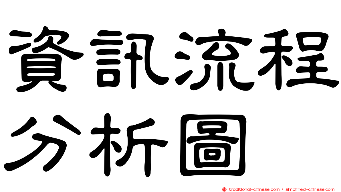 資訊流程分析圖
