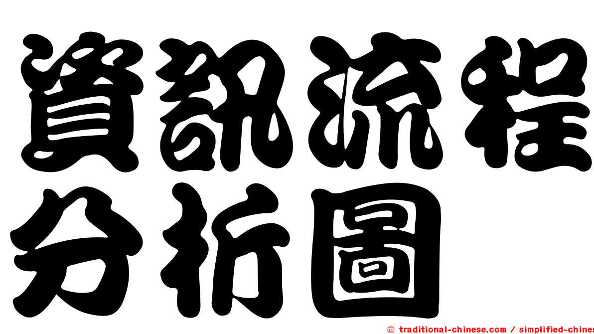 資訊流程分析圖