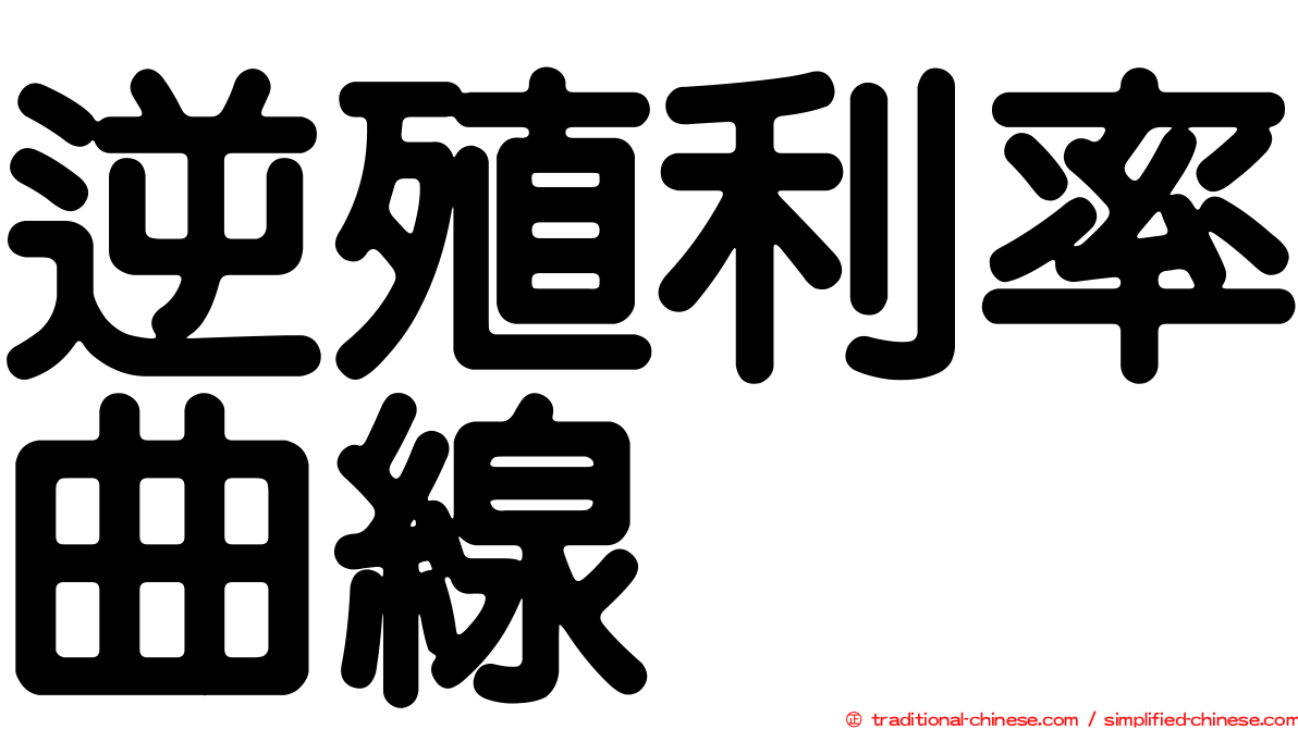逆殖利率曲線