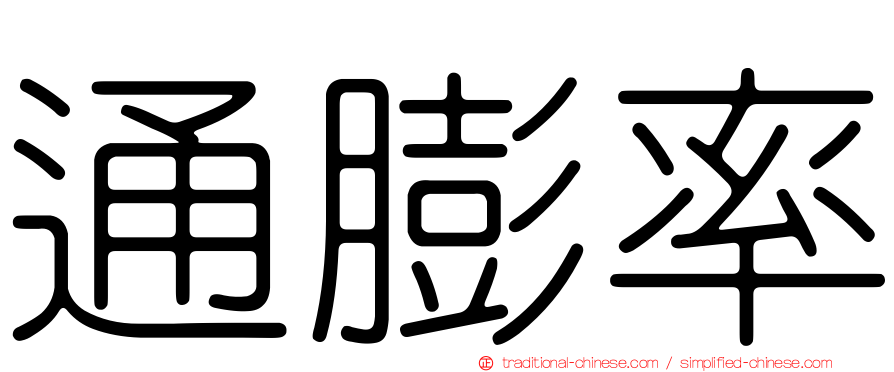 通膨率