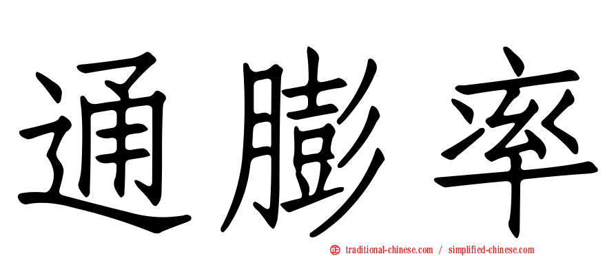 通膨率