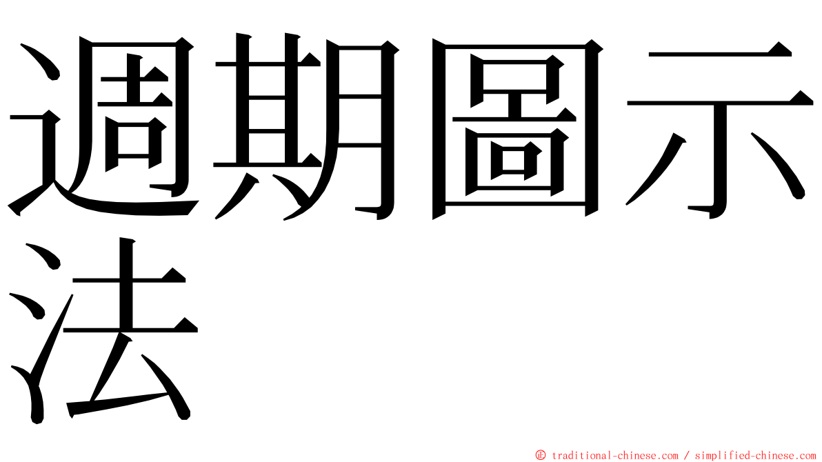 週期圖示法 ming font
