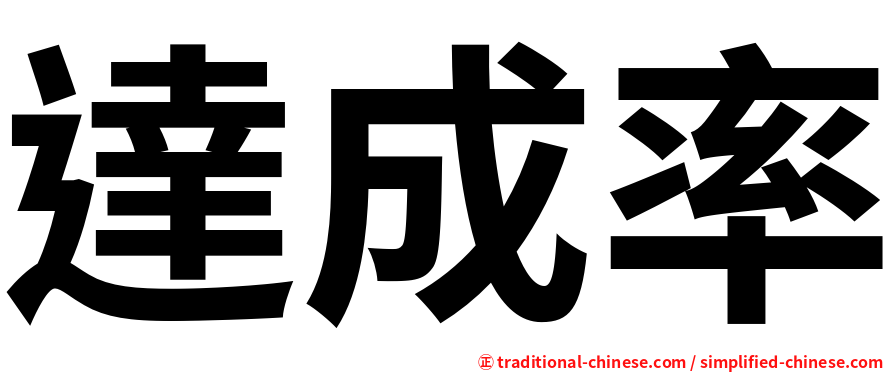 達成率