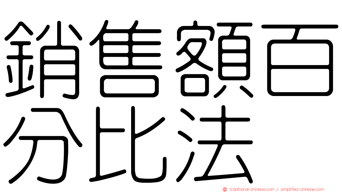 銷售額百分比法