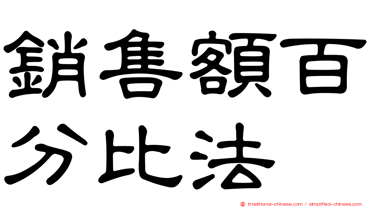 銷售額百分比法