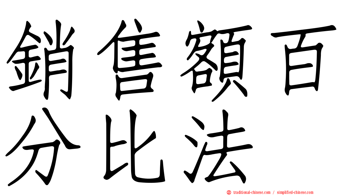 銷售額百分比法