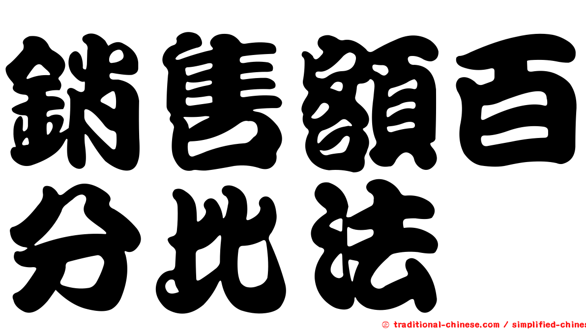銷售額百分比法