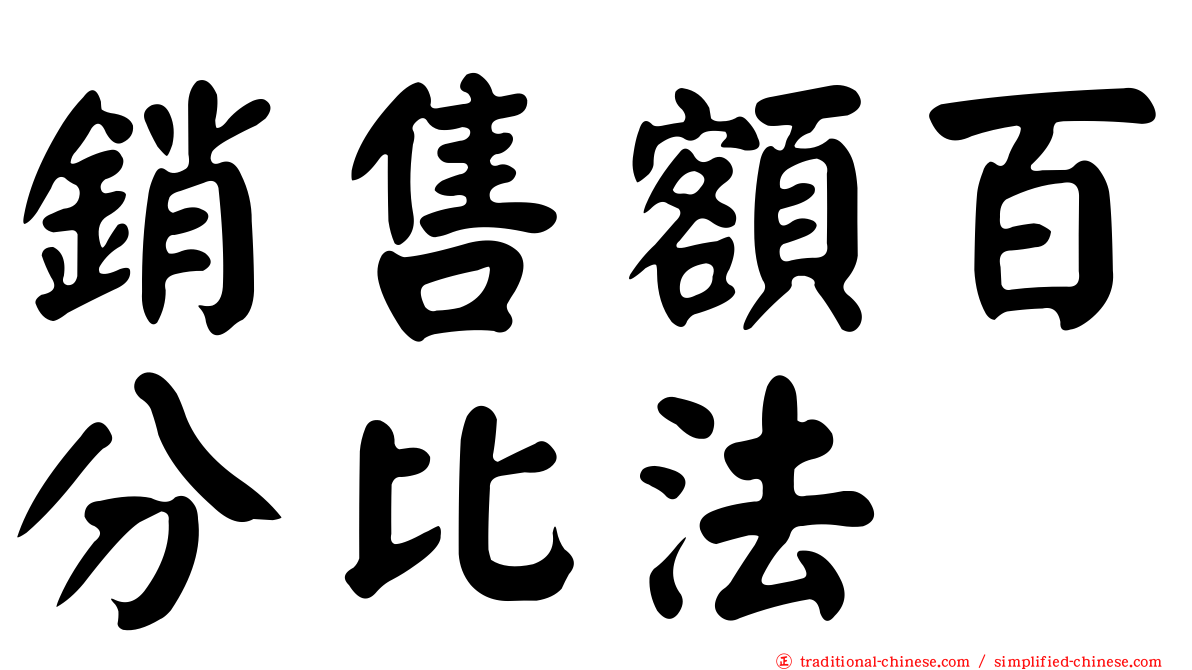 銷售額百分比法