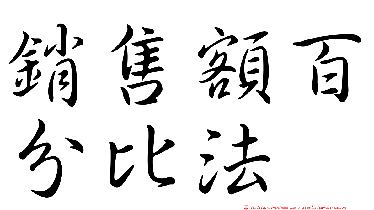 銷售額百分比法