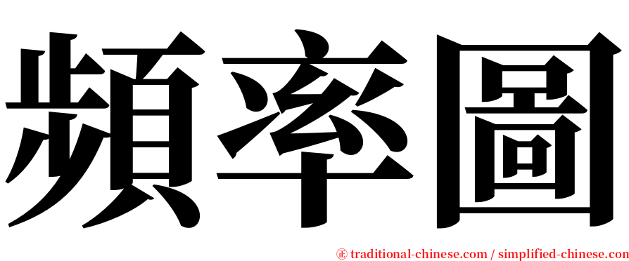 頻率圖 serif font
