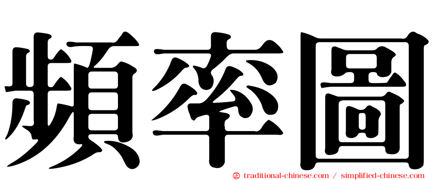 頻率圖
