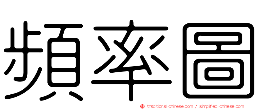 頻率圖
