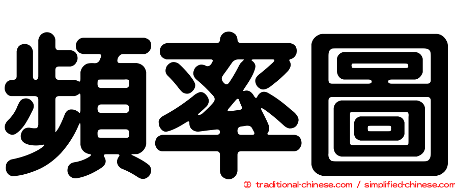 頻率圖